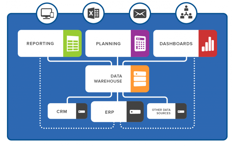 BUSINESS INTELLIGENCE & REPORTING