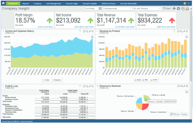 SAGE INTACCT REPORTING & DASHBOARDS
